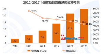 艾媒报告教育咨询 在线教育规模达14.3亿，有道或成行业领军